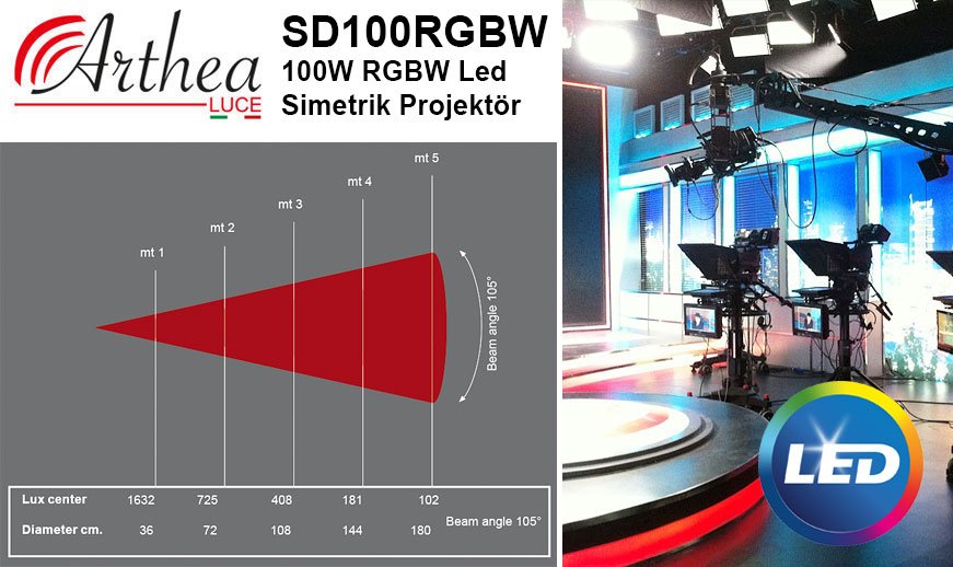 Arthea Luce 100W RGBW Led Simetrik Projektör