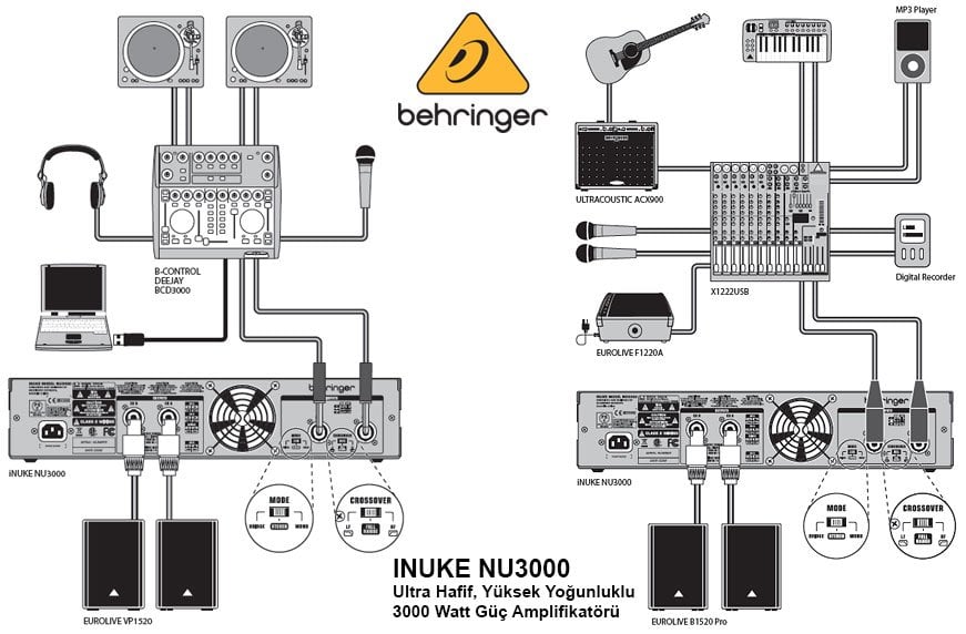 Behringer inuke NU3000 Power Amplifier