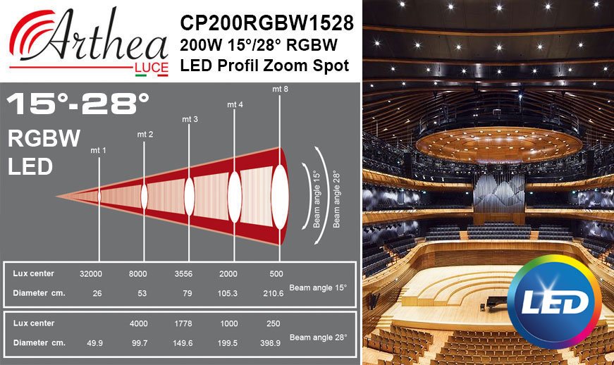 Arthea Luce 200W 15°/28° RGBW LED Profil Zoom Spot
