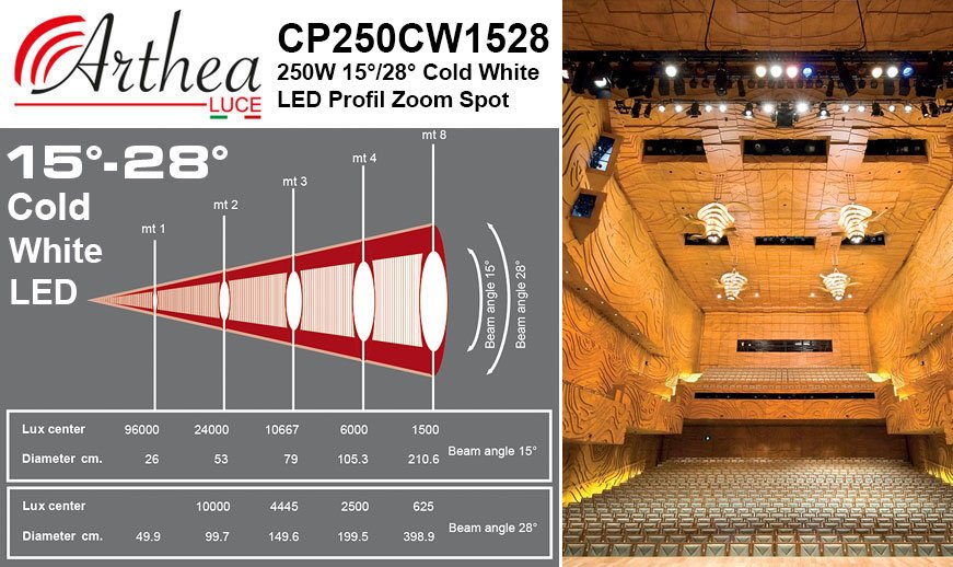Arthea Luce 250W 15°/28° C White LED Profil Spot