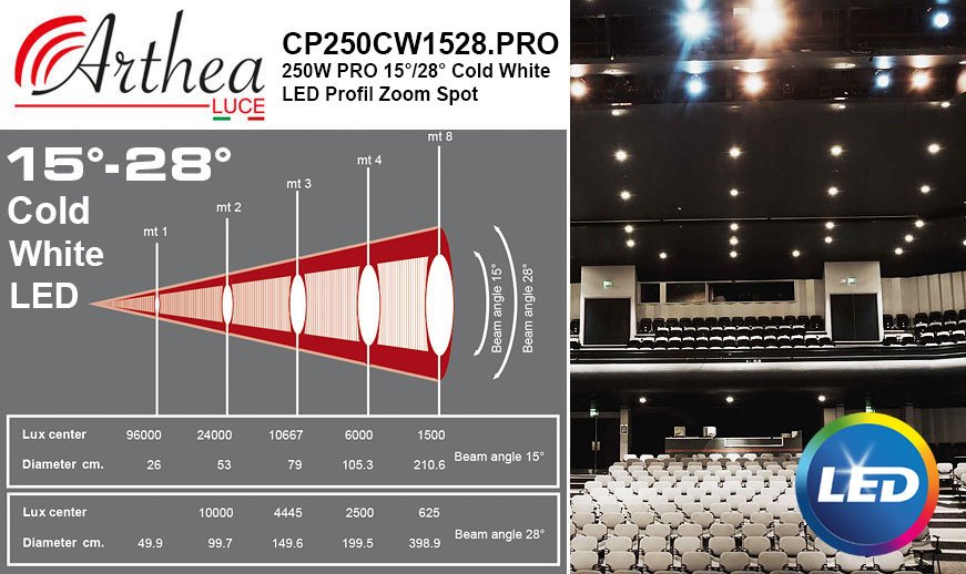 Arthea Luce 250W PRO 15°/28° CW LED Profil Spot