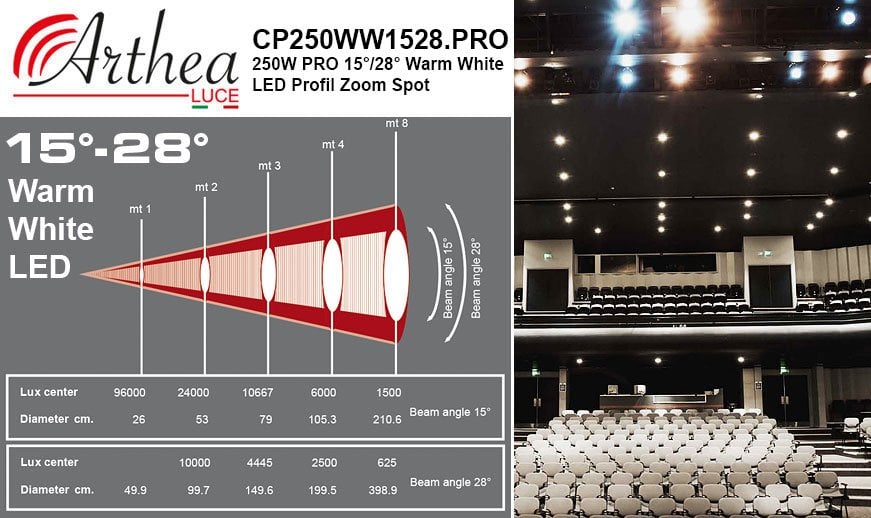 Arthea Luce 250W PRO 15°/28° WW LED Profil Spot