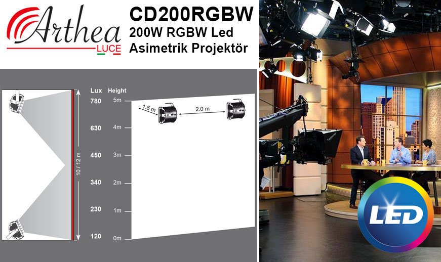 Arthea Luce 200W RGBW Led Asimetrik Projektör
