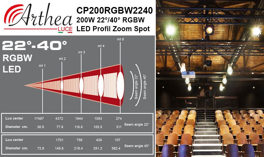 Arthea Luce 200W 15°/28° RGBW LED Profil Zoom Spot