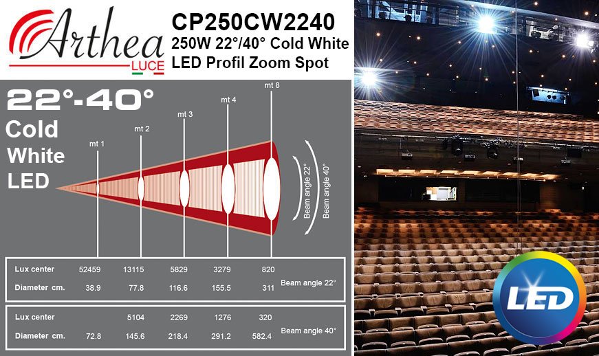 Arthea Luce 250W 22°/40° C White LED Profil Spot