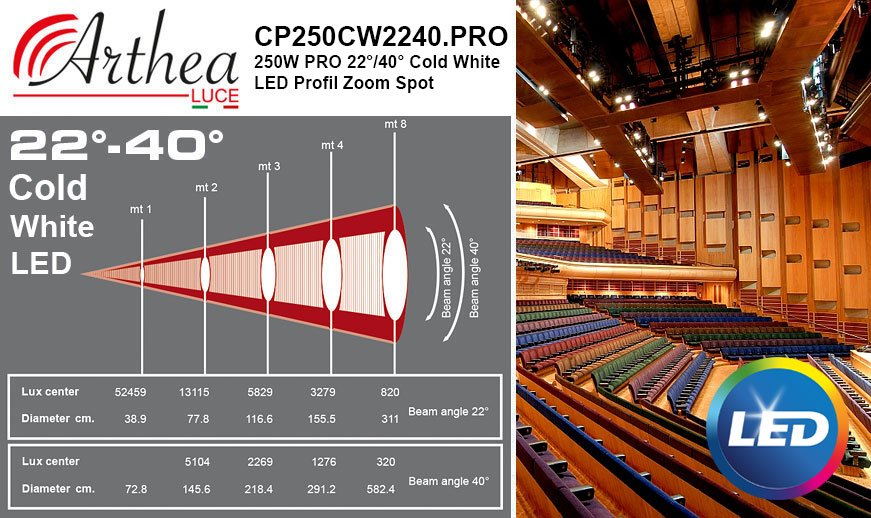 Arthea Luce 250W PRO 22°/40° CW LED Profil Spot