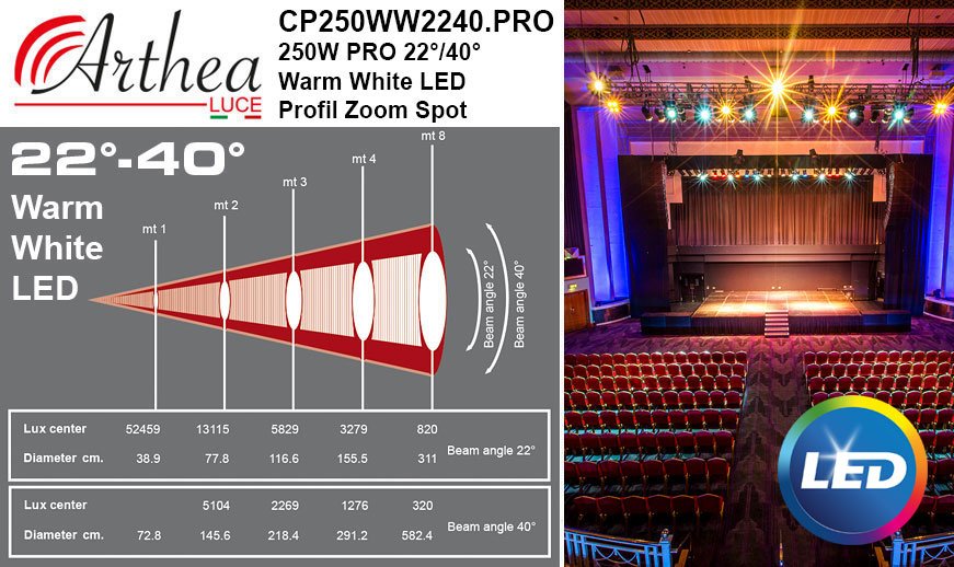 Arthea Luce 250W PRO 22°/40° WW LED Profil Spot