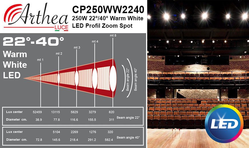 Arthea Luce 250W 22°/40° W White LED Profil Spot