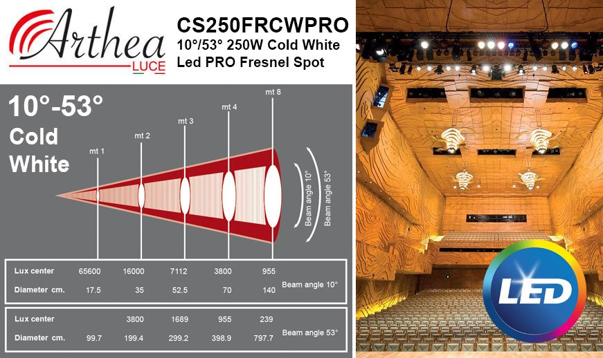 Arthea Luce 250W 10°/53° CW Led PRO Fresnel Spot