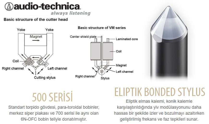 Audio Technica VM520EB Dual Moving Pikap ignesi