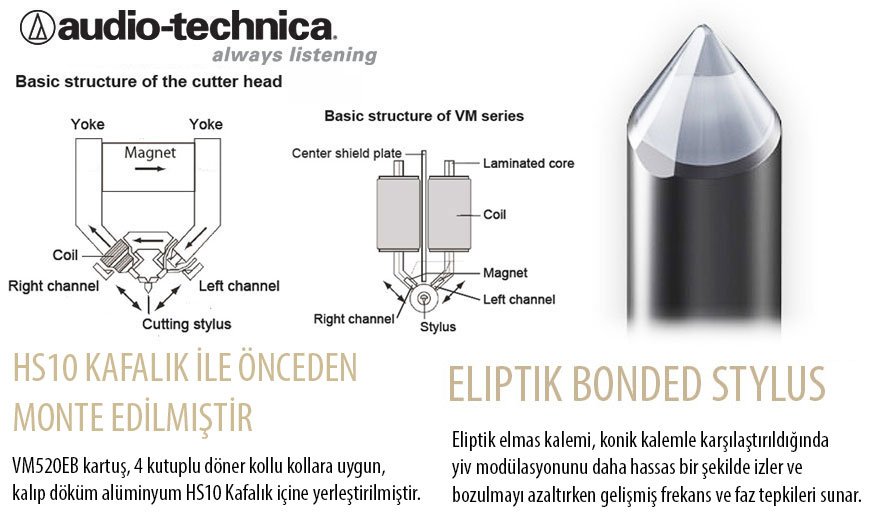 Audio Technica VM520EB H Pikap igne ve Headshell