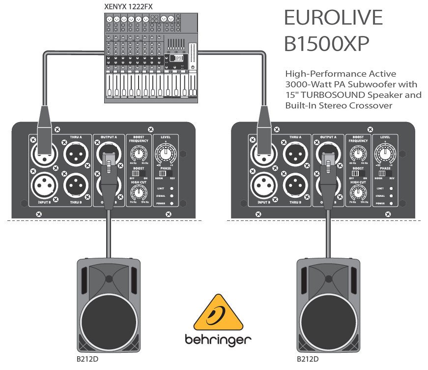 Behringer Eurolive B1500XP Aktif Subwoofer