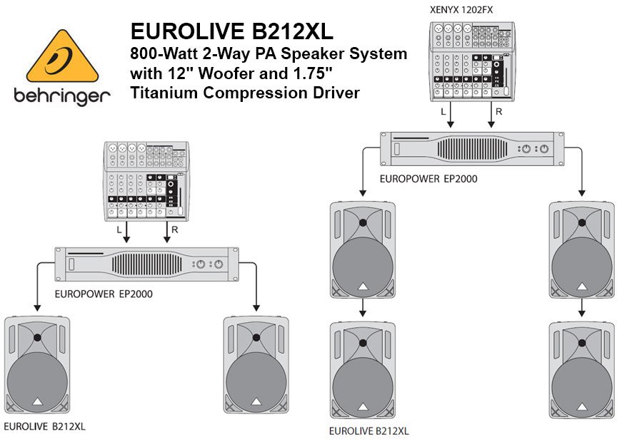 Behringer Eurolive B212XL Pasif Hoparlör