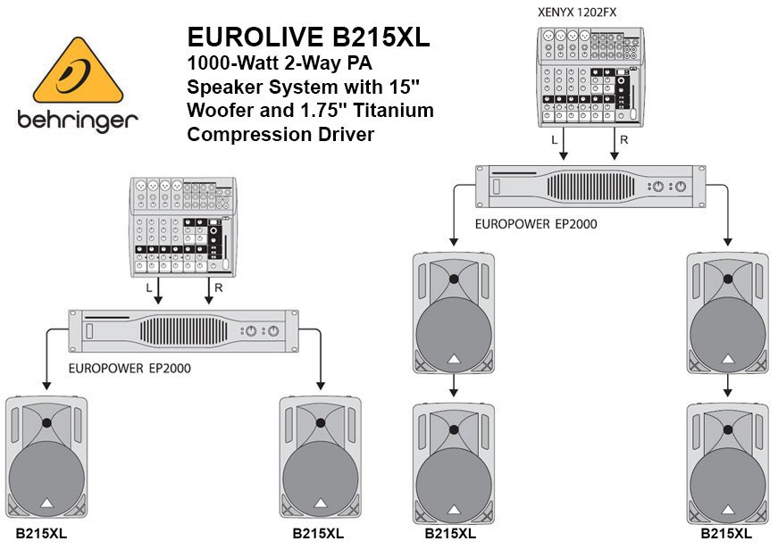 Behringer Eurolive B215XL Pasif Hoparlör