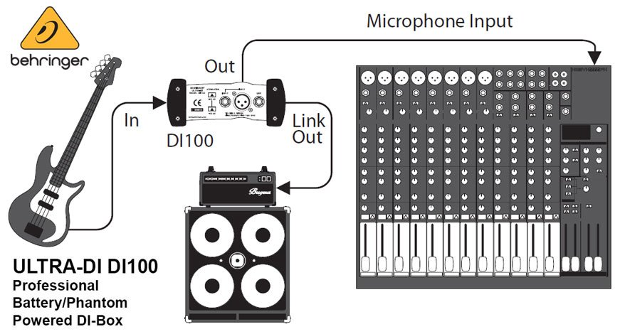 Behringer ULTRA-DI DI100 Aktif DI-Box