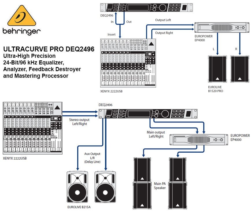 Behringer Ultracurve Pro DEQ2496 Digital Equalizer