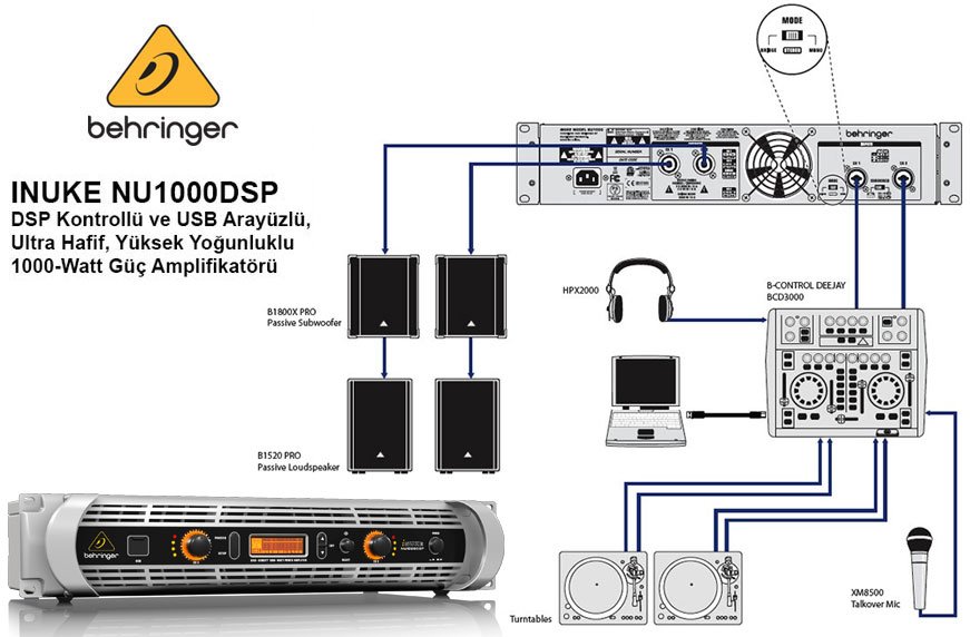 Behringer inuke NU1000DSP Power Amplifier