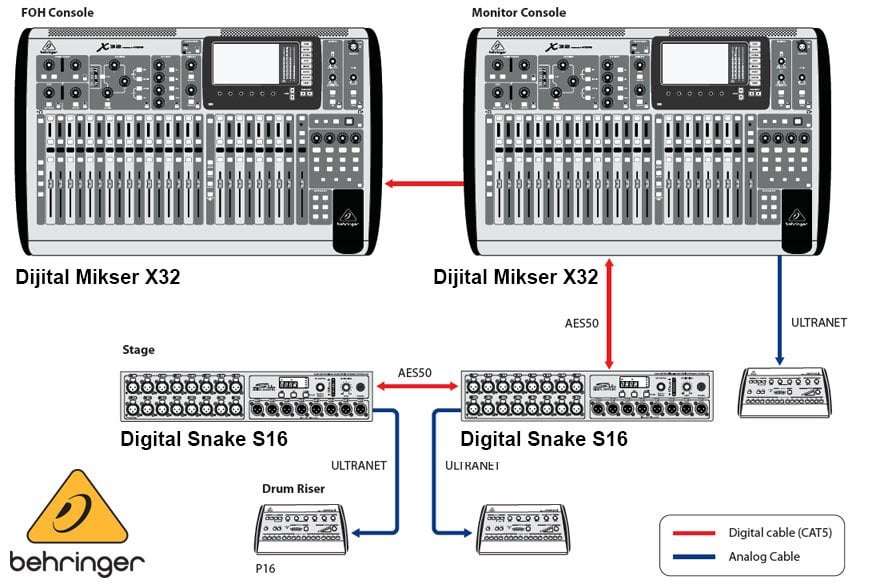 Behringer Digital Snake S16