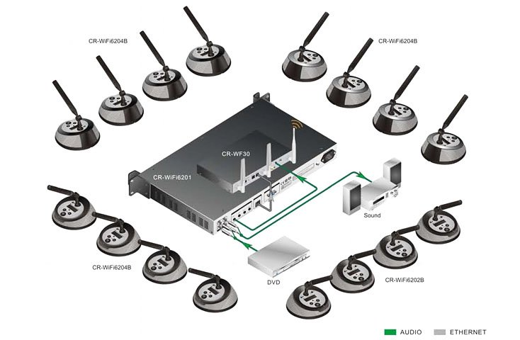 Creator CR-WiFi6302B WiFi Konferans Başkan Ünitesi