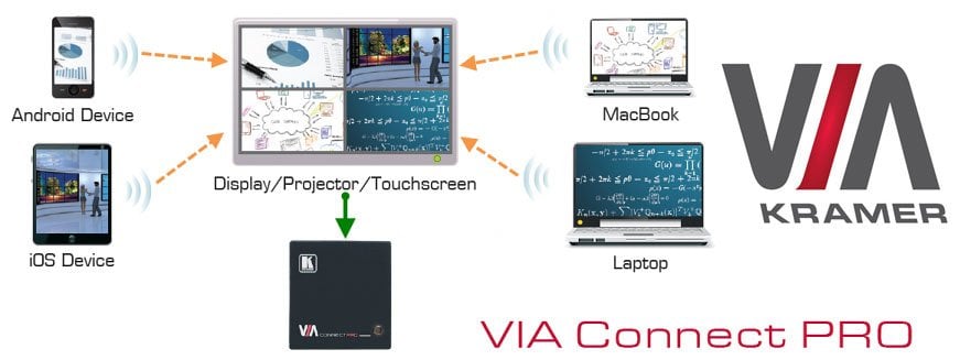 Kramer VIA Connect PRO Wireless Presentation and Collaboration Solution