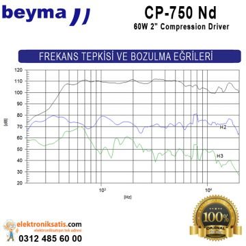 Beyma CP-750 Nd 60 Watt 2'' (5cm) Compression Driver
