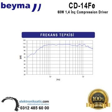 Beyma CD-14Fe 70 Watt 1,4'' (36 mm) Compression Driver