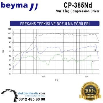 Beyma CP-385Nd 70 Watt 1'' (25 mm) Compression Driver