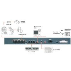 WORK GALAXY 12/24 Işık Kontrol Masası