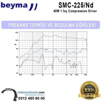Beyma SMC-225 Nd 40 Watt 1'' (25 mm) Compression Driver