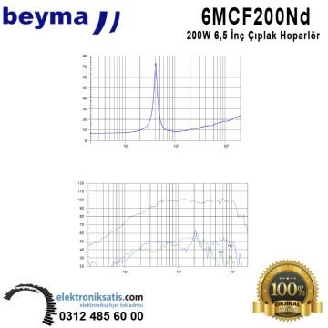 Beyma 6MCF200Nd 6,5 inç- 16 cm Hoparlör