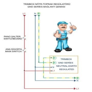 TRİMBOX GNDEXP(1/10) NÖTR-TOPRAK REGÜLATÖRÜ