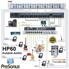 PRESONUS HP60 Kulaklık Amfisi