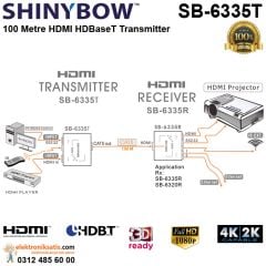 Shinybow SB-6335T HDMI HDBaseT Extender Transmitter