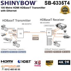 Shinybow SB-6335T4 HDMI HDBaseT Extender Transmitter with Ethernet
