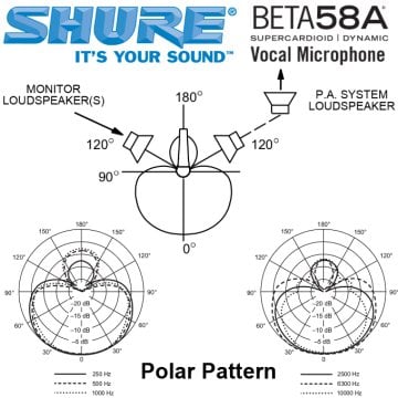 Shure Beta 58A Dinamik Vokal Mikrofon
