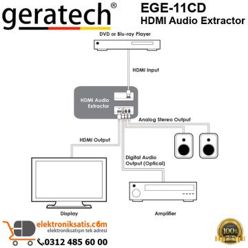 Geratech EGE-11CD HDMI Audio Extractor