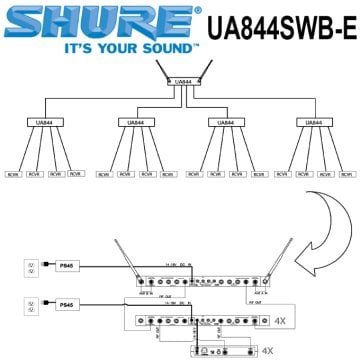 Shure UA844SWB-E Aktif Anten Dağıtım Sistemi