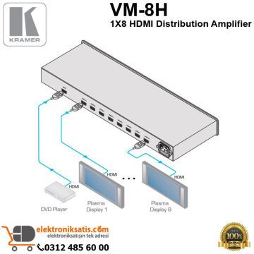 Kramer VM-8H 1X8 HDMI Distribution Amplifier