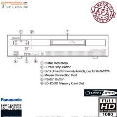Panasonic WJ-NV200 16 Kanal Network Video Kayıt Cihazı
