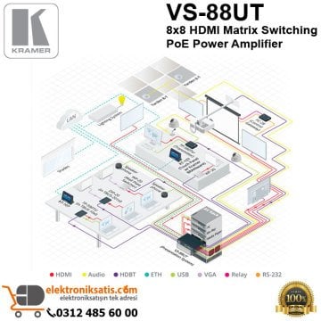 Kramer VS-88UT 8x8 HDMI Matrix Switching PoE Power Amplifier