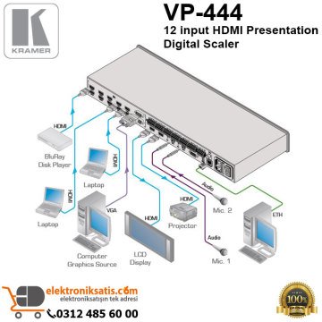 Kramer VP-444 12 input HDMI Presentation Digital Scaler