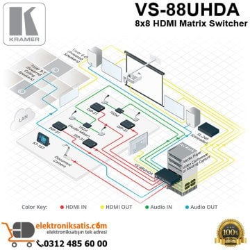 Kramer VS-88UHDA 8x8 HDMI Matrix Switcher