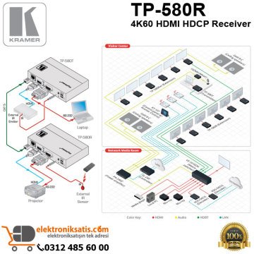 Kramer TP-580R 4K60 HDMI HDCP Receiver