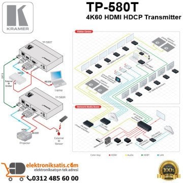Kramer TP-580T 4K60 HDMI HDCP Transmitter