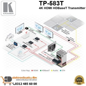 Kramer TP-583T 4K HDMI HDBaseT Transmitter